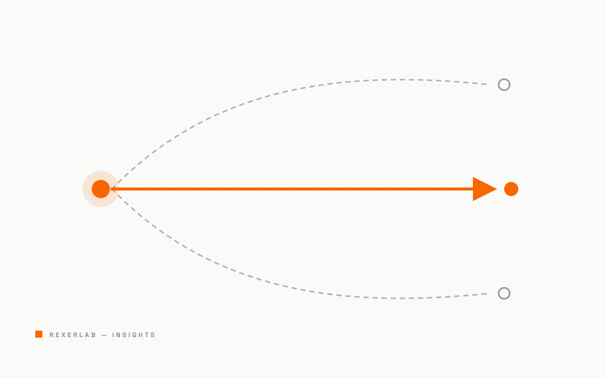 Illustration of three routes from one origin, with one chosen path highlighted